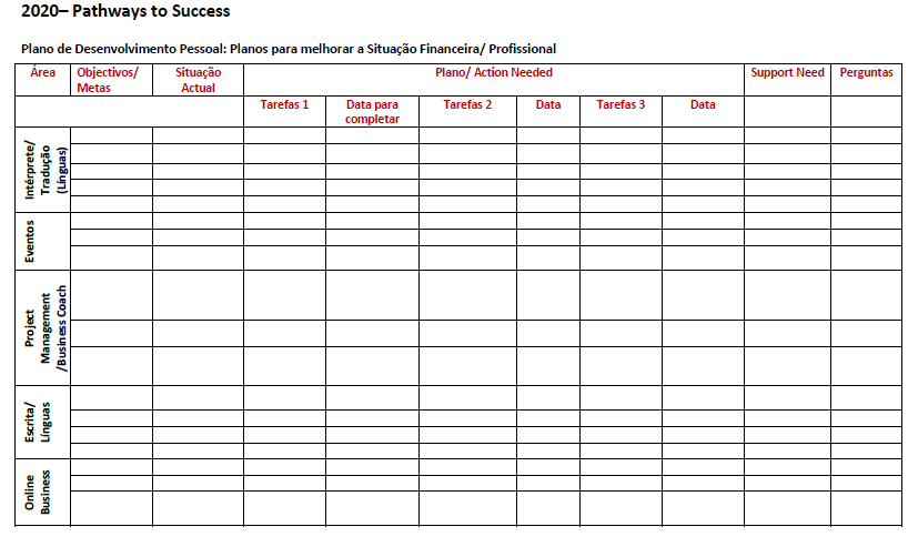 foto do 2020-Plano- As razões porque me tornei assistente virtual