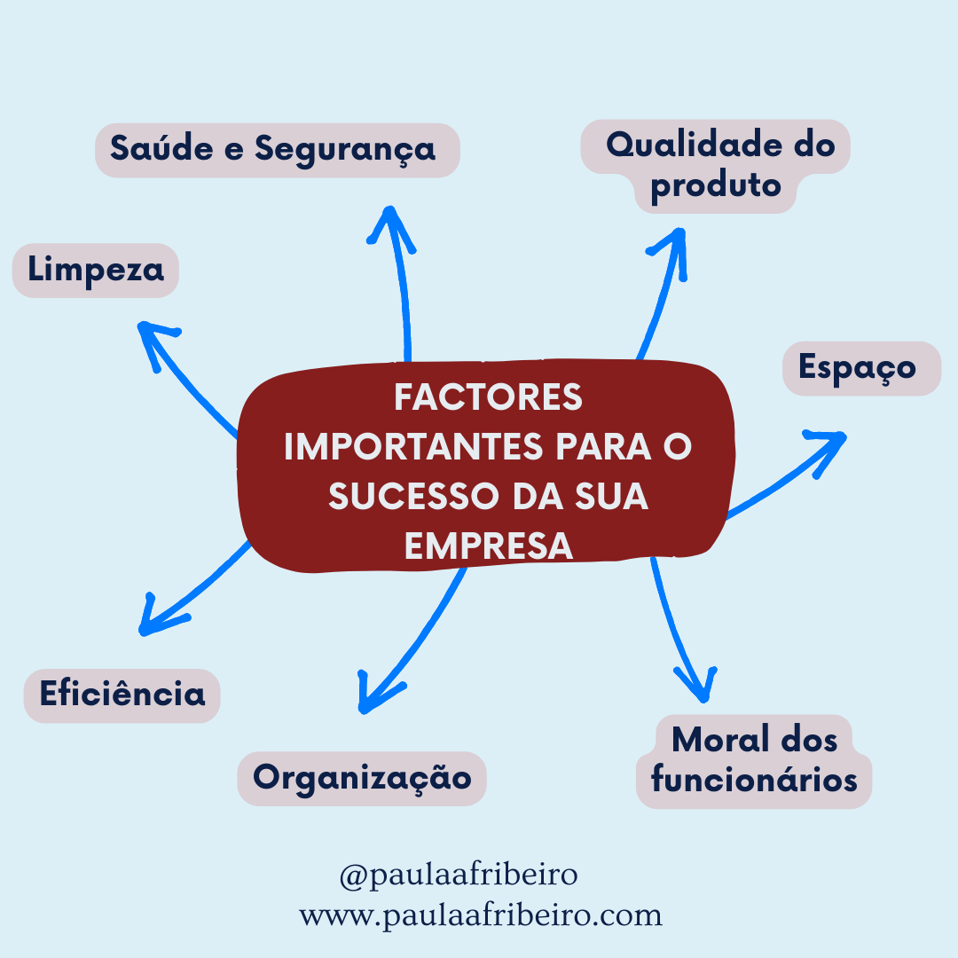 FACTORES IMPORTANTES PARA O SUCESSO DA SUA EMPRESA