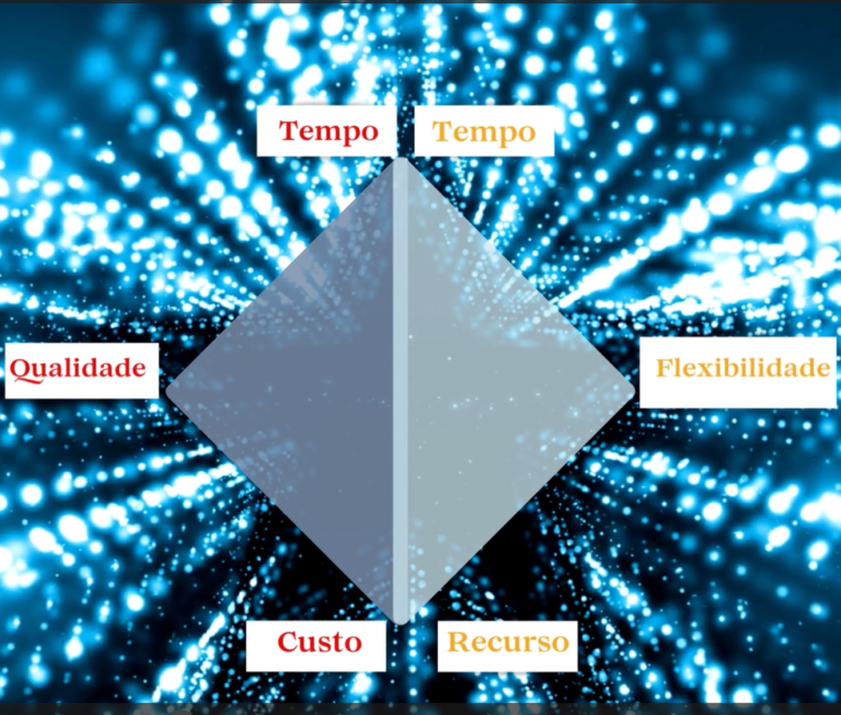Diamante de Sucesso para conseguir atender as necessidades do cliente e desenvolver um negócio de sucesso